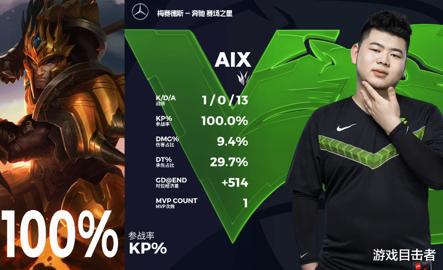  电竞新秀锋芒毕露斩获赛季首冠